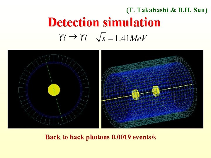 (T. Takahashi & B. H. Sun) Detection simulation Back to back photons 0. 0019