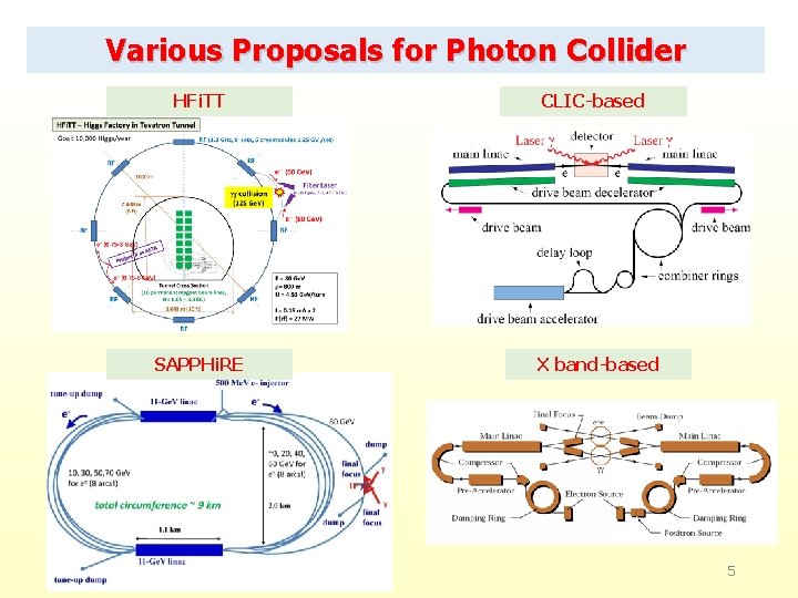 Various Proposals for Photon Collider HFi. TT CLIC-based SAPPHi. RE X band-based 5 