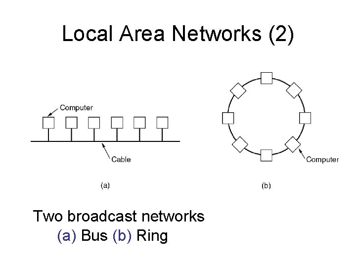 Local Area Networks (2) Two broadcast networks (a) Bus (b) Ring 