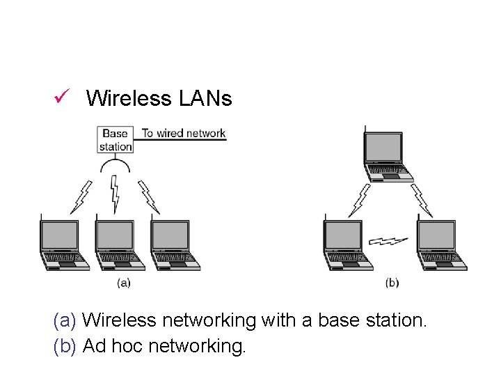ü Wireless LANs (a) Wireless networking with a base station. (b) Ad hoc networking.