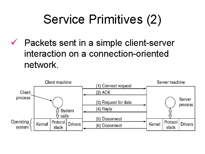 Service Primitives (2) ü Packets sent in a simple client-server interaction on a connection-oriented