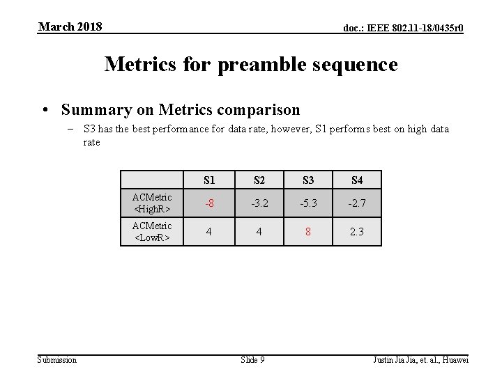 March 2018 doc. : IEEE 802. 11 -18/0435 r 0 Metrics for preamble sequence