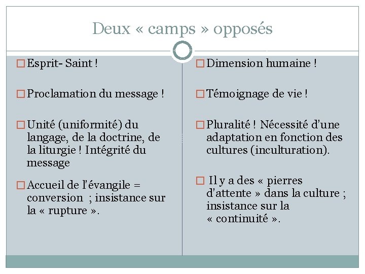 Deux « camps » opposés � Esprit- Saint ! � Dimension humaine ! �