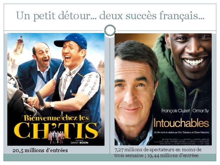 Un petit détour… deux succès français… 20, 5 millions d’entrées 7, 27 millions de