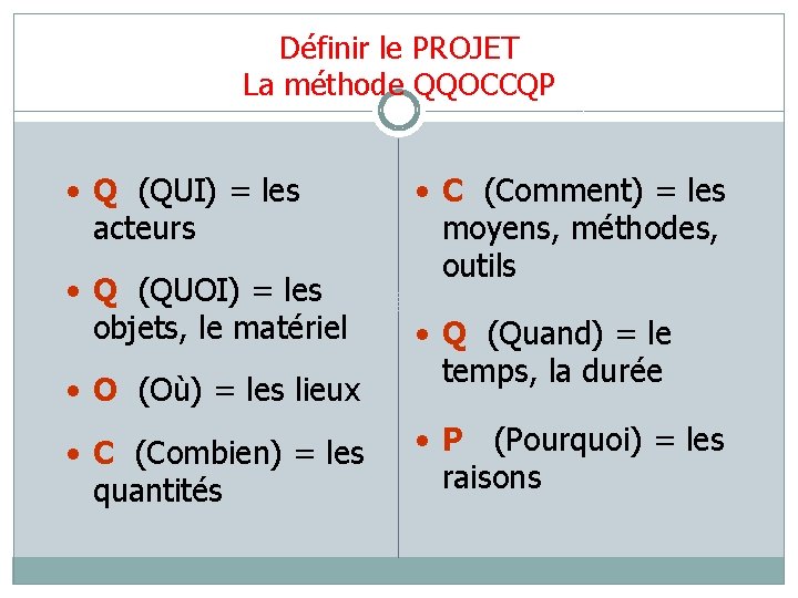 Définir le PROJET La méthode QQOCCQP • Q (QUI) = les acteurs • Q