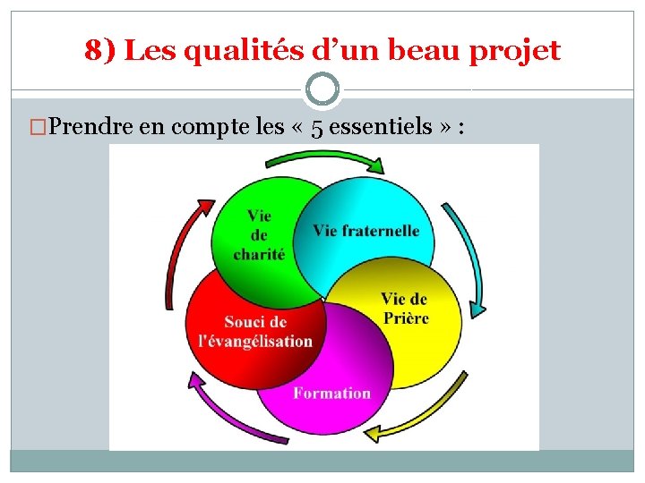 8) Les qualités d’un beau projet �Prendre en compte les « 5 essentiels »