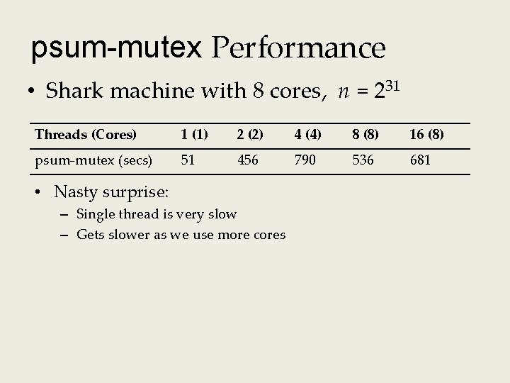 psum-mutex Performance • Shark machine with 8 cores, n = 231 Threads (Cores) 1