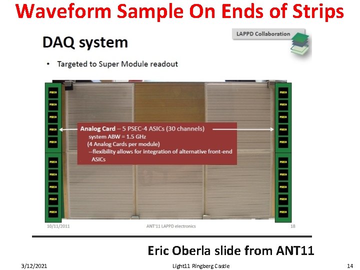 Waveform Sample On Ends of Strips Eric Oberla slide from ANT 11 3/12/2021 Light