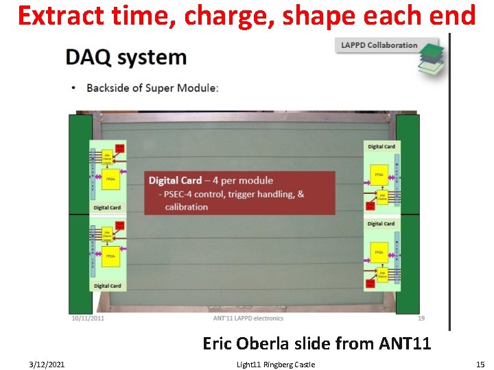 Extract time, charge, shape each end Eric Oberla slide from ANT 11 3/12/2021 Light