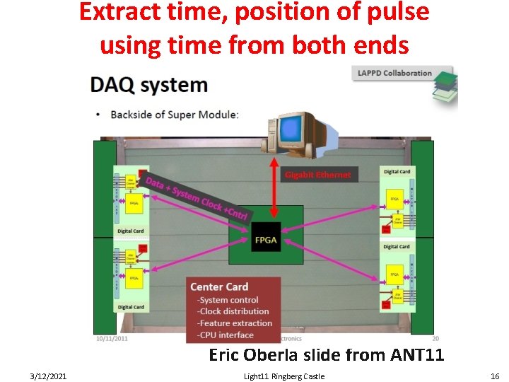 Extract time, position of pulse using time from both ends Eric Oberla slide from