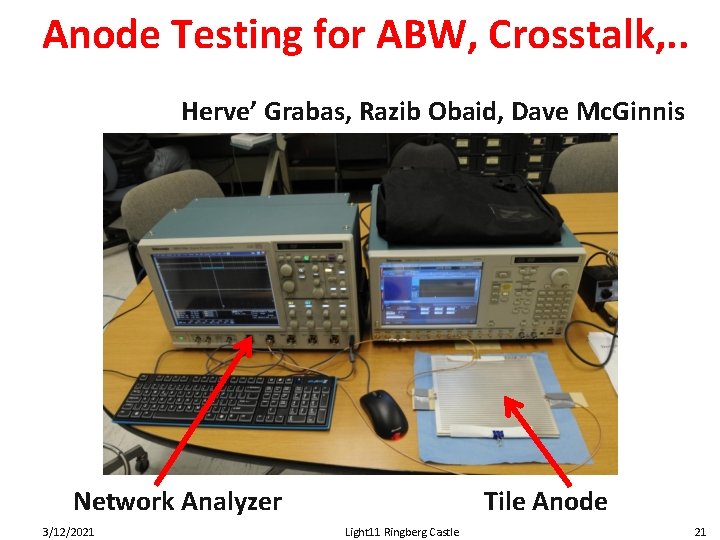 Anode Testing for ABW, Crosstalk, . . Herve’ Grabas, Razib Obaid, Dave Mc. Ginnis