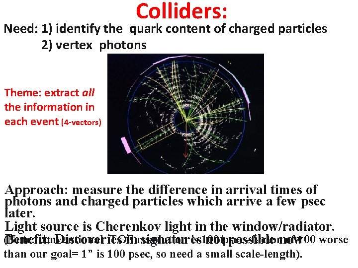 Colliders: Need: 1) identify the quark content of charged particles 2) vertex photons Theme: