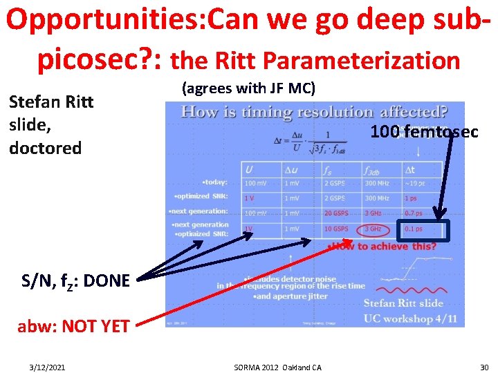 Opportunities: Can we go deep subpicosec? : the Ritt Parameterization Stefan Ritt slide, doctored