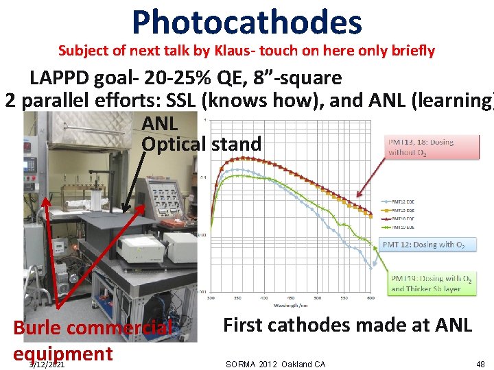 Photocathodes Subject of next talk by Klaus- touch on here only briefly LAPPD goal-
