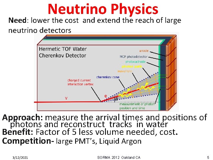 Neutrino Physics Need: lower the cost and extend the reach of large neutrino detectors