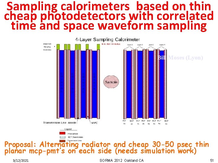 Sampling calorimeters based on thin cheap photodetectors with correlated time and space waveform sampling