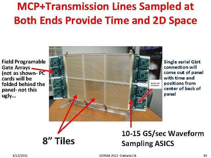 MCP+Transmission Lines Sampled at Both Ends Provide Time and 2 D Space Field Programable