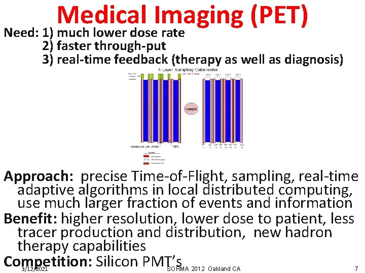 Medical Imaging (PET) Need: 1) much lower dose rate 2) faster through-put 3) real-time