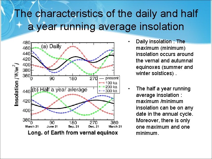 The characteristics of the daily and half a year running average insolation • Daily
