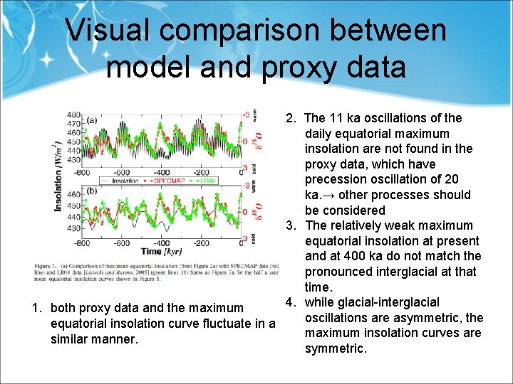 Visual comparison between model and proxy data 2. The 11 ka oscillations of the