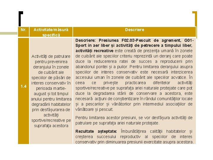 Nr. 1. 4 Activitate/măsură specifică Descriere: Presiunea F 02. 03 -Pescuit de agrement, G