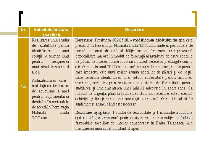 Nr. 1. 5 Activitate/măsură specifică Realizarea unui studiu de fezabilitate pentru identificarea unei soluții