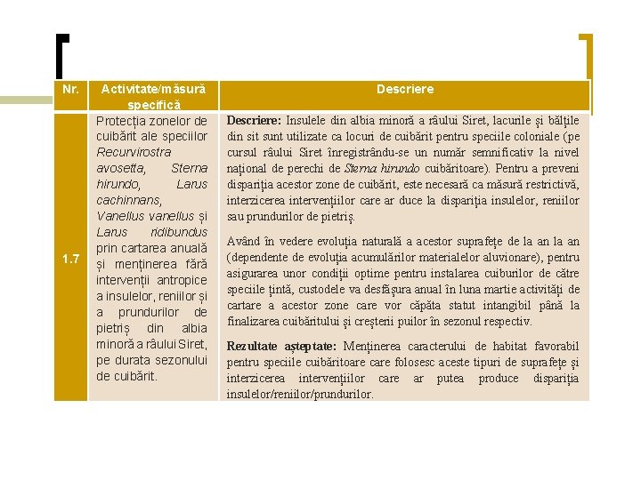 Nr. 1. 7 Activitate/măsură specifică Protecția zonelor de cuibărit ale speciilor Recurvirostra avosetta, Sterna