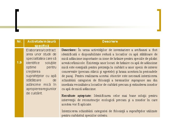 Nr. 1. 9 Activitate/măsură specifică Elaborarea/contract area unor studii de specialitatea care să identifice