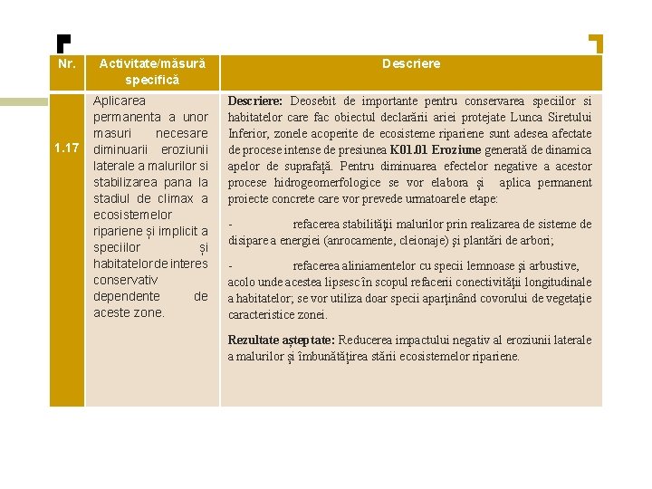 Nr. Activitate/măsură specifică Descriere Aplicarea permanenta a unor masuri necesare diminuarii eroziunii laterale a