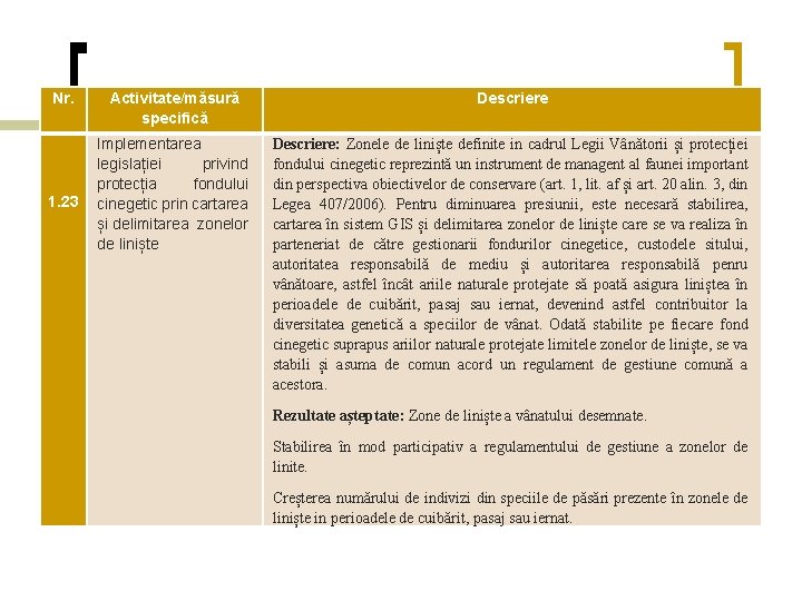 Nr. Activitate/măsură specifică Descriere Implementarea legislației privind protecția fondului cinegetic prin cartarea și delimitarea