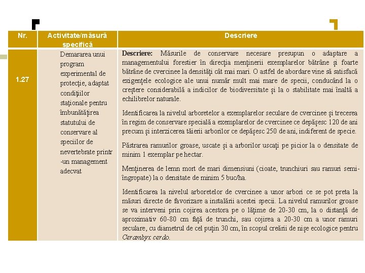 Nr. 1. 27 Activitate/măsură specifică Demararea unui program experimental de protecţie, adaptat condiţiilor staţionale