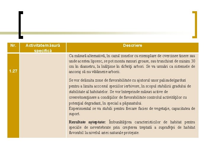 Nr. 1. 27 Activitate/măsură specifică Descriere Ca măsură alternativă, în cazul zonelor cu exemplare