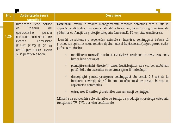 Nr. 1. 29 Activitate/măsură specifică Integrarea propunerilor de măsuri de gospodărire pentru habitatele forestiere