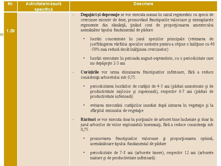 Nr. Activitate/măsură specifică Descriere - 1. 29 - - Degajări și depresaje se vor