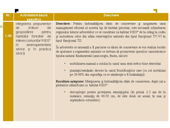 Nr. 1. 30 Activitate/măsură specifică Integrarea propunerilor de măsuri de gospodărire pentru habitatul forestier