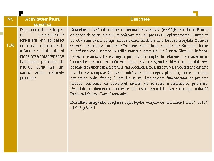 Nr. 1. 33 Activitate/măsură specifică Reconstrucția ecologică a ecosistemelor forestiere prin aplicarea de măsuri