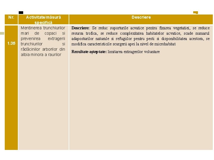 Nr. 1. 35 Activitate/măsură specifică Mentinerea trunchiurilor mari de copaci si prevenirea extragerii trunchiurilor