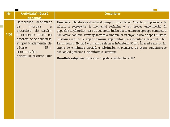 Nr. 1. 36 Activitate/măsură specifică Demararea activităților de înlocuire a arboretelor de salcâm de