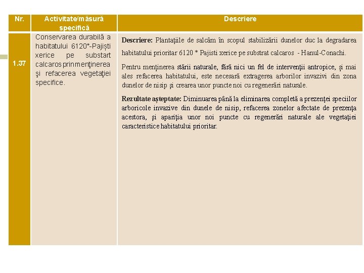 Nr. 1. 37 Activitate/măsură specifică Conservarea durabilă a habitatului 6120*-Pajiști xerice pe substart calcaros