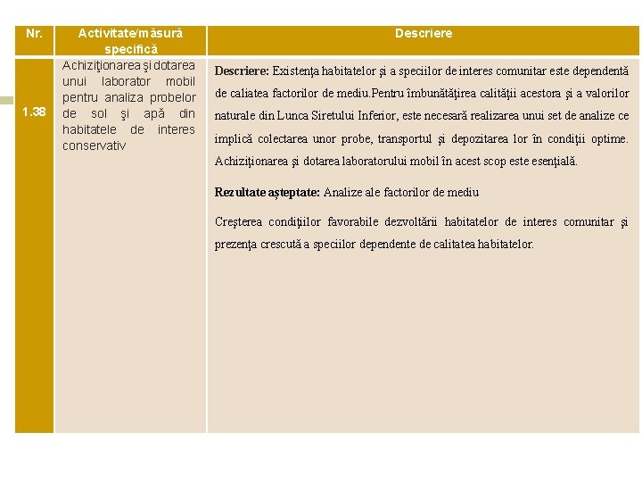 Nr. 1. 38 Activitate/măsură specifică Achiziţionarea şi dotarea unui laborator mobil pentru analiza probelor