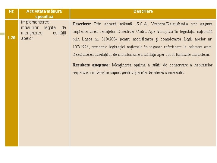 Nr. 1. 39 Activitate/măsură specifică Implementarea măsurilor legate de menținerea calității apelor Descriere: Prin