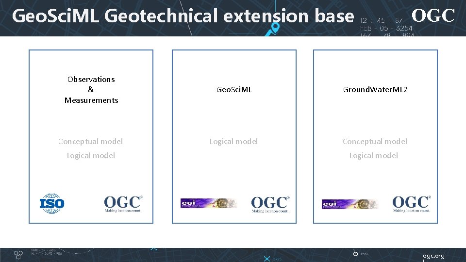 Geo. Sci. ML Geotechnical extension base Observations & Measurements Geo. Sci. ML Ground. Water.