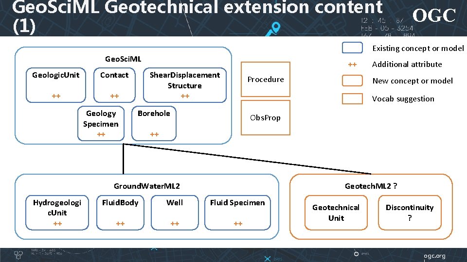 Geo. Sci. ML Geotechnical extension content (1) OGC Existing concept or model Geo. Sci.