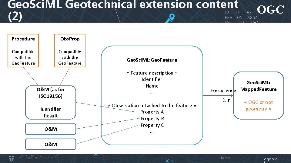 Geo. Sci. ML Geotechnical extension content (2) Procedure Obs. Prop Compatible with the Geo.