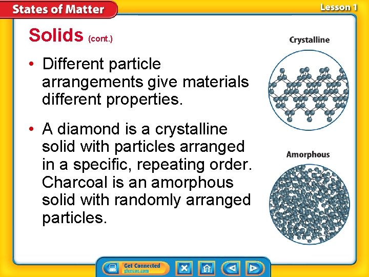 Solids (cont. ) • Different particle arrangements give materials different properties. • A diamond