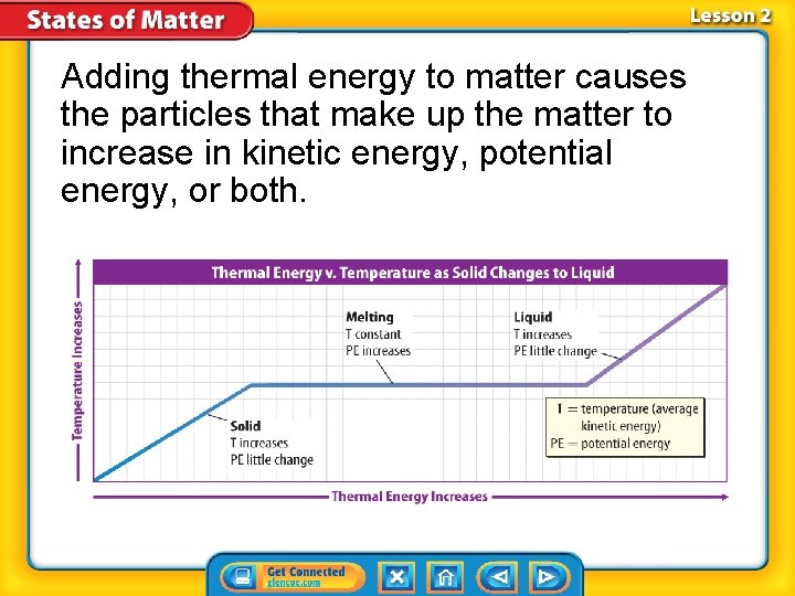 Adding thermal energy to matter causes the particles that make up the matter to