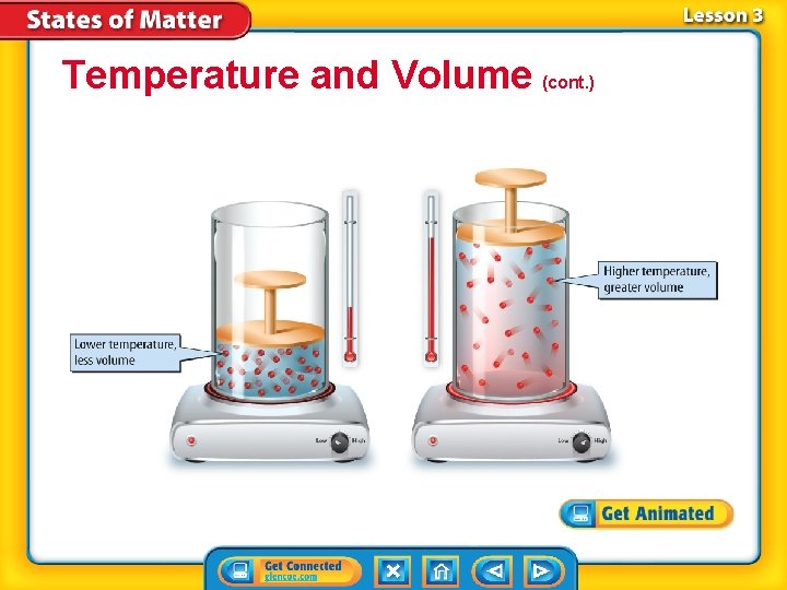 Temperature and Volume (cont. ) 