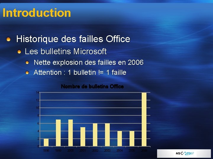 Introduction Historique des failles Office Les bulletins Microsoft Nette explosion des failles en 2006