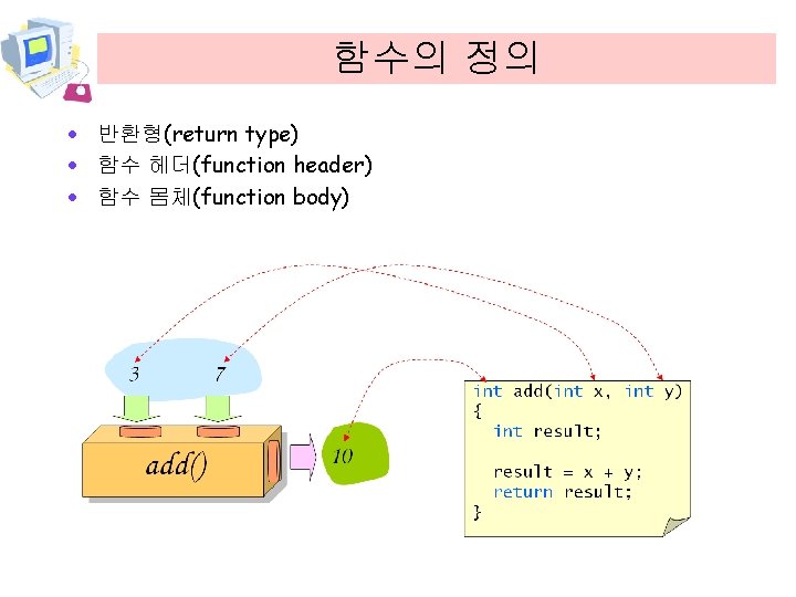 함수의 정의 · 반환형(return type) · 함수 헤더(function header) · 함수 몸체(function body) 