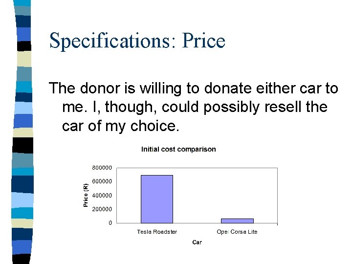 Specifications: Price The donor is willing to donate either car to me. I, though,
